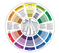 Color Wheel – standard Fargesirkel
